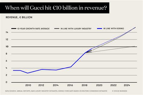 gucci annual report 2017 pdf|gucci financial statements 2022.